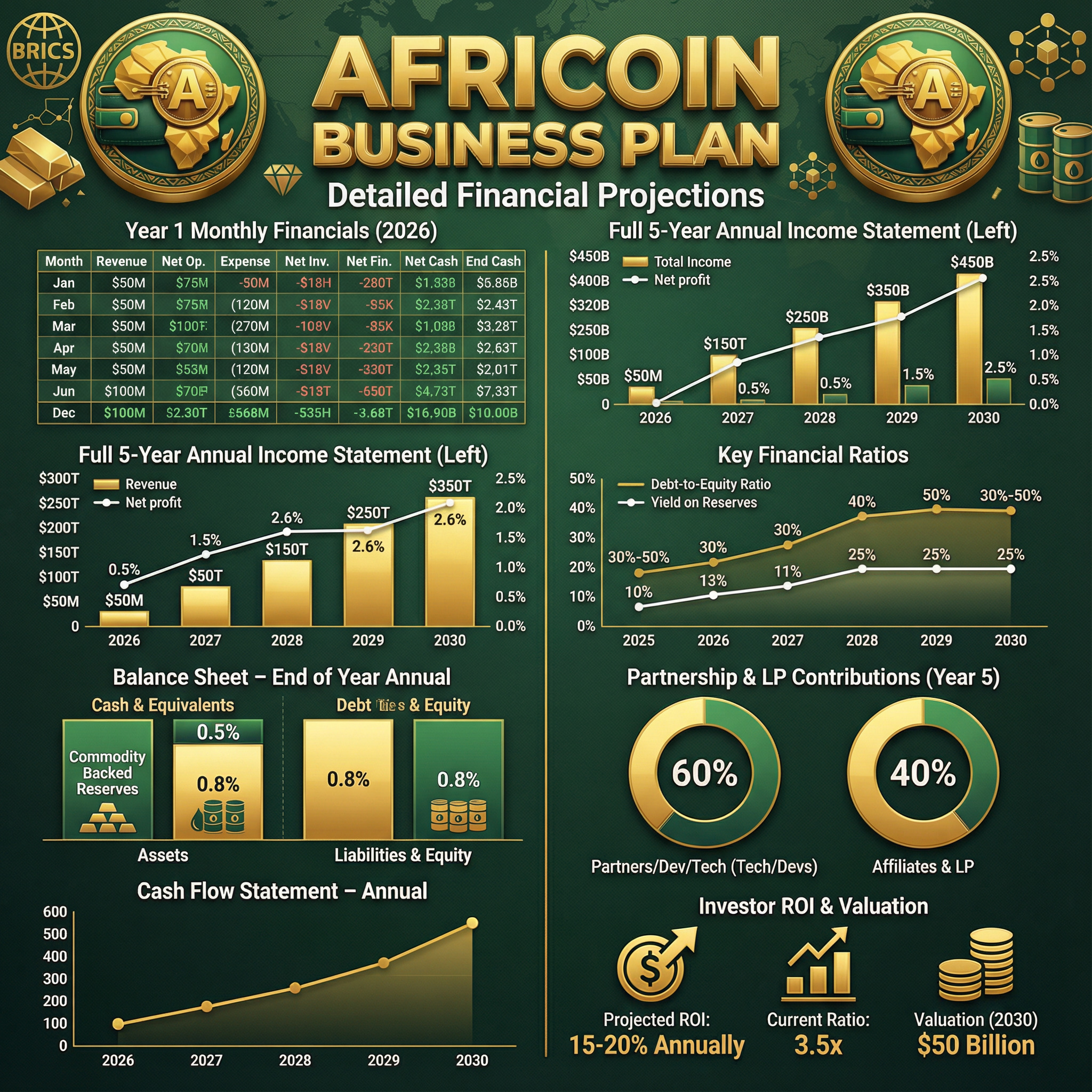 Africoin business plan infographic 1